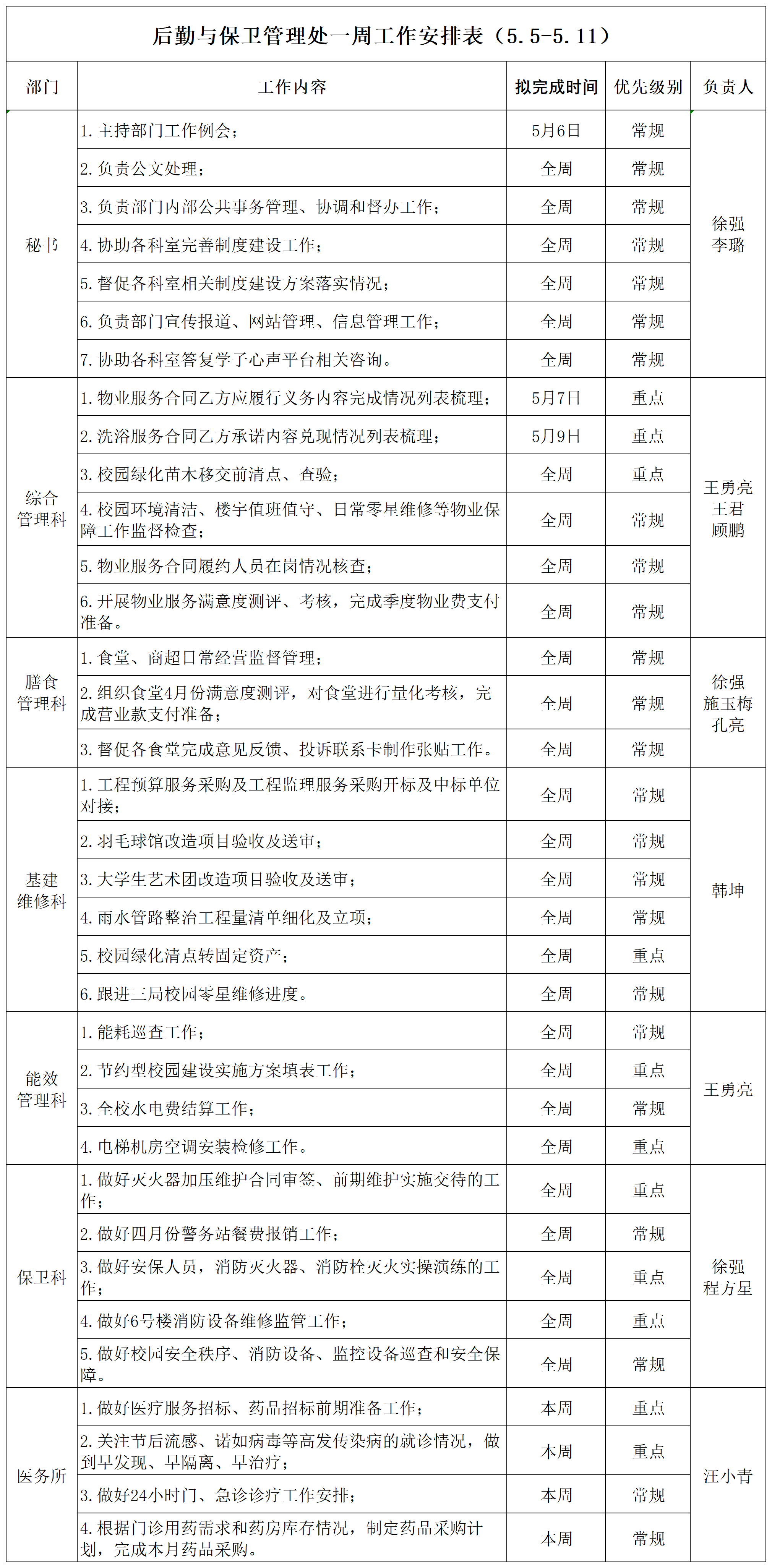 后勤与保卫管理处一周工作安排表（5.5-5.11）_Sheet1.png